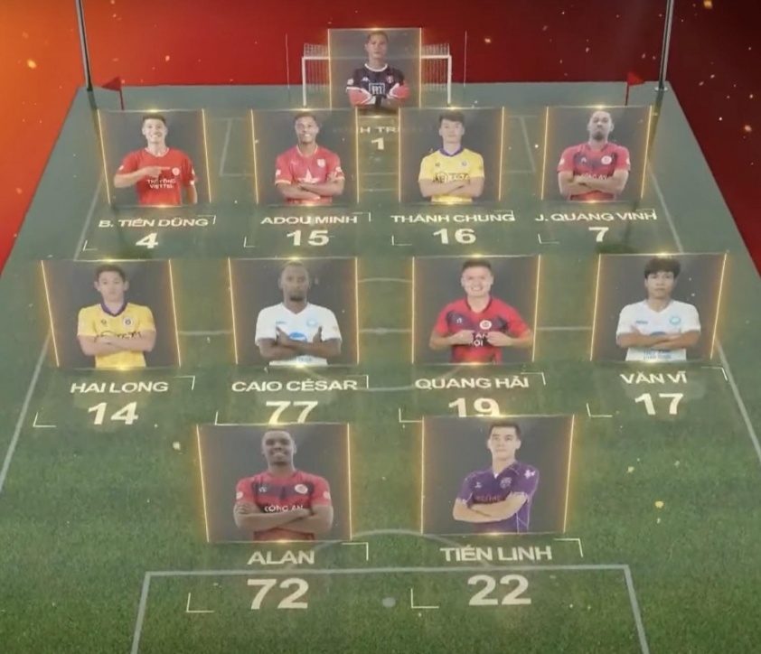 Trực tiếp Lễ trao giải V.League Awards 2025: Công Phượng vào ĐHTB 658505