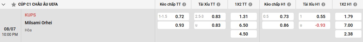 Phong độ gần đây của KuPS