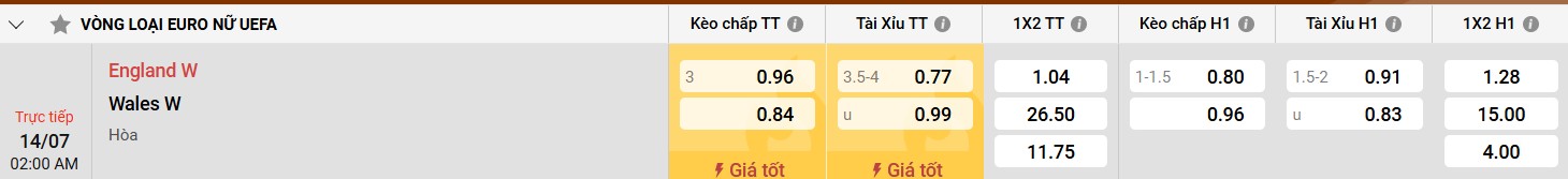 Những cầu thủ nổi bật