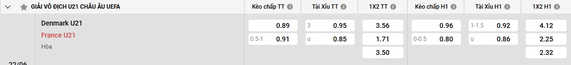 Những điểm mạnh của U21 Đan Mạch