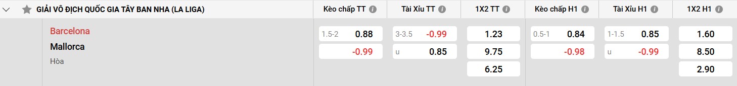 Thông tin về đội bóng Mallorca