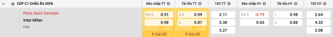 Phong độ hiện tại của PSG