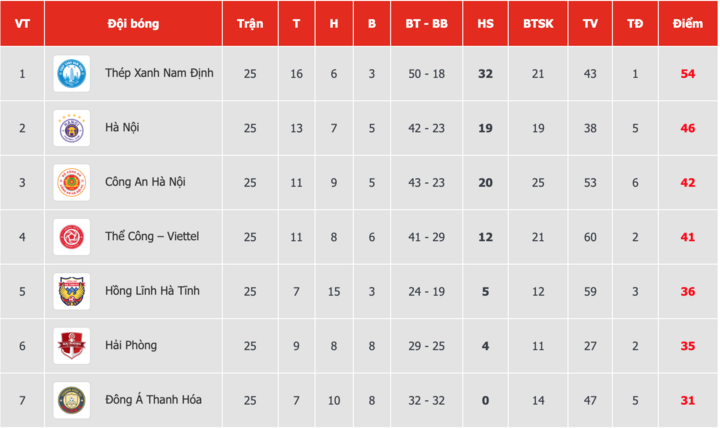 Đánh Giá Về CLB Quảng Nam