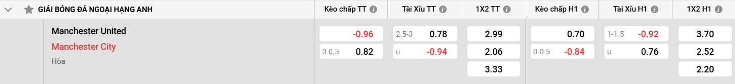 Thống kê và lịch sử đối đầu