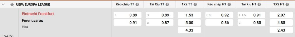 Phong độ gần đây của Ferencvaros