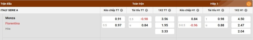 Phong độ gần đây của Fiorentina