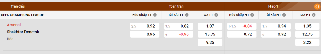 Những điểm mạnh của Arsenal