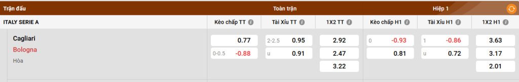 Thông tin về Bologna