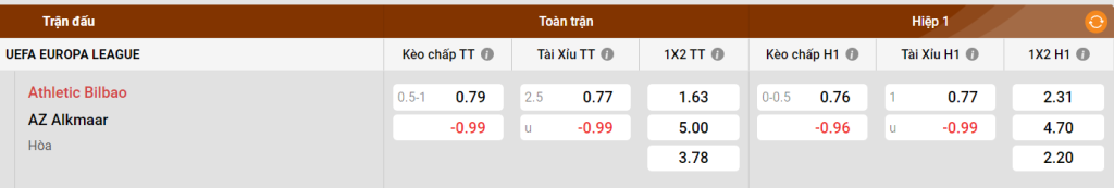 Chức năng của Nico Williams trong đội hình