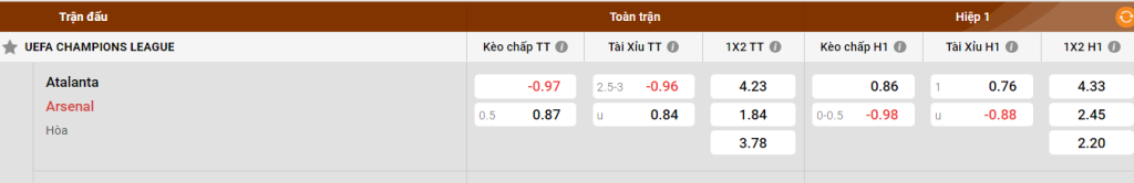 Đánh giá về Arsenal
