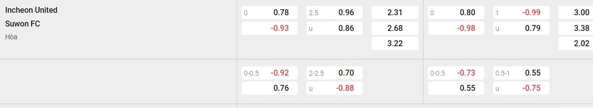 Đánh giá phong độ của Suwon FC