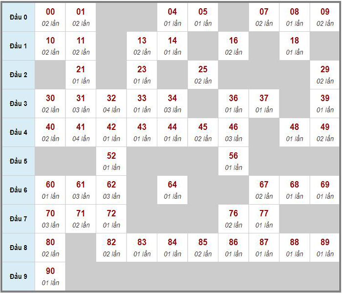 Tổng hợp soi cầu miền Bắc