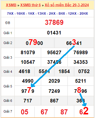 Tổng hợp soi cầu miền Bắc