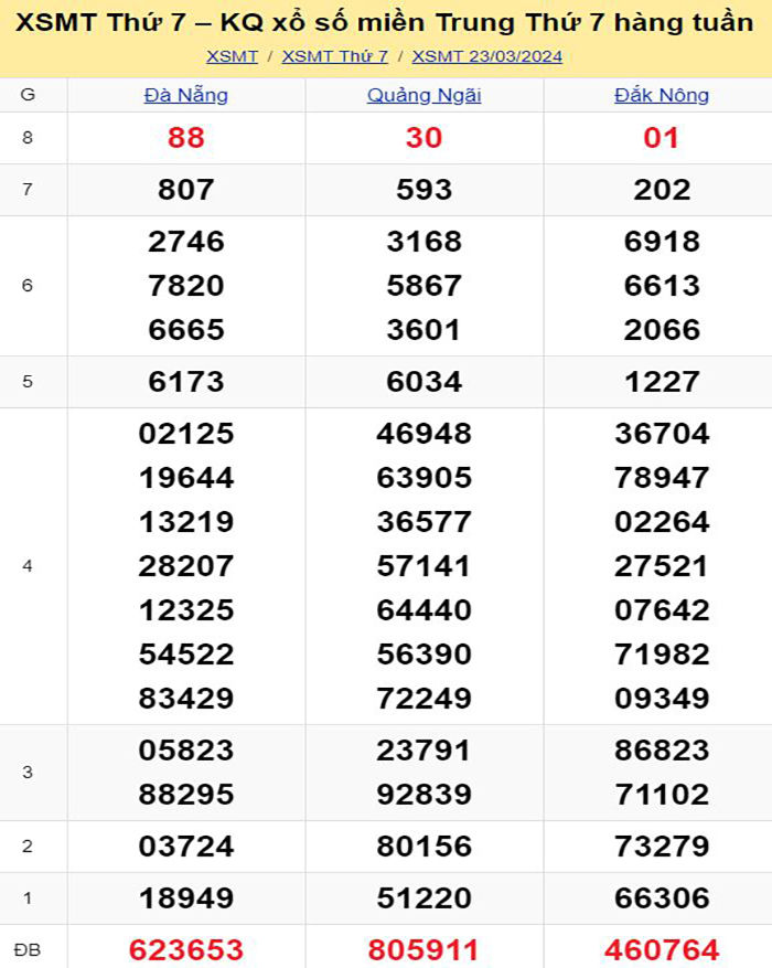 Soi cầu miền Trung