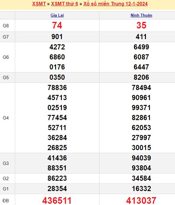 Xổ số miền Nam và những điều cần biết
