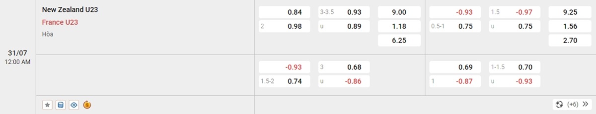 Chiến thuật thi đấu