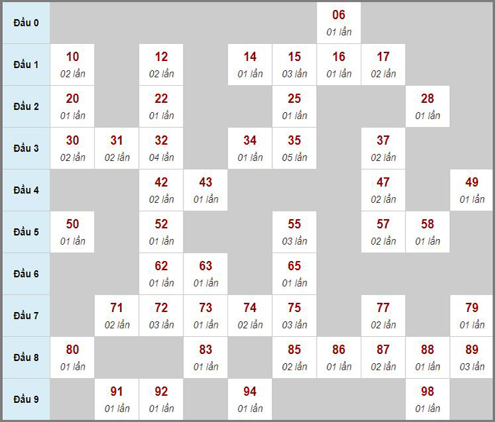 Soi cầu xổ số miền Bắc