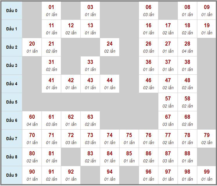 Tổng hợp soi cầu miền Bắc