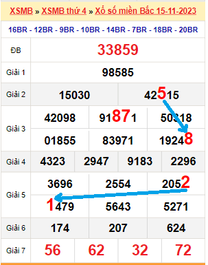 Phân Tích Kết Quả Xổ Số Miền Bắc